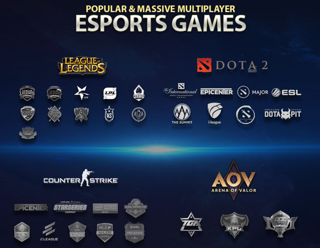 Hỗ trợ đa dạng game esports