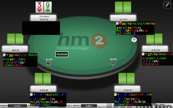 Poker HUD sẽ hiển thị những thông tin gì cho người chơi