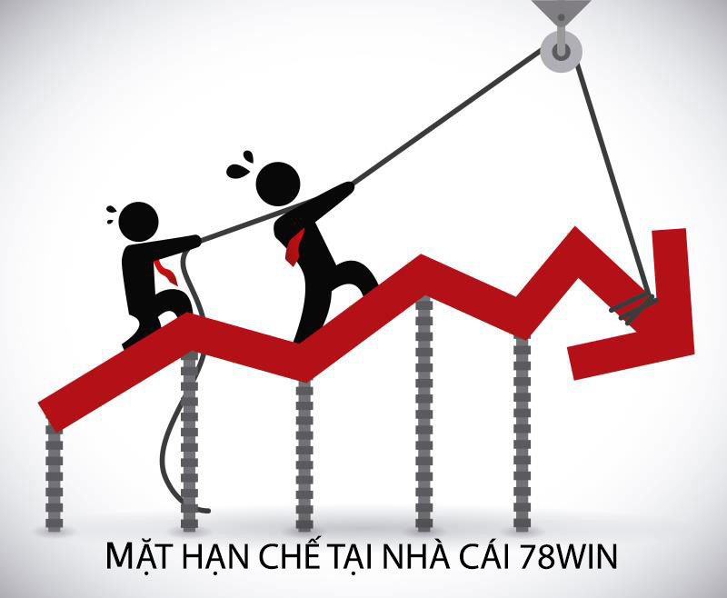 Mạt hạn chế tại nhà cái 78WIN mà người chơi nên biết